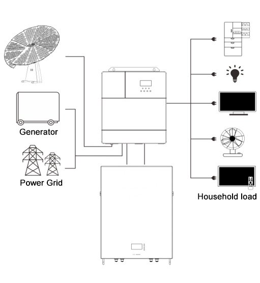 Photovoltaic Sunflower | PV panel manufacturer